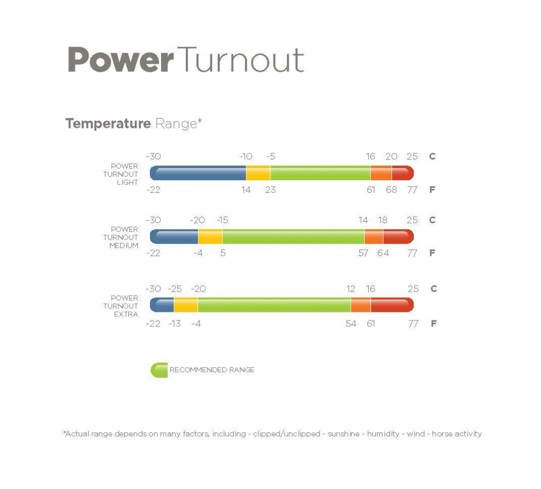 Power Turnout Medium